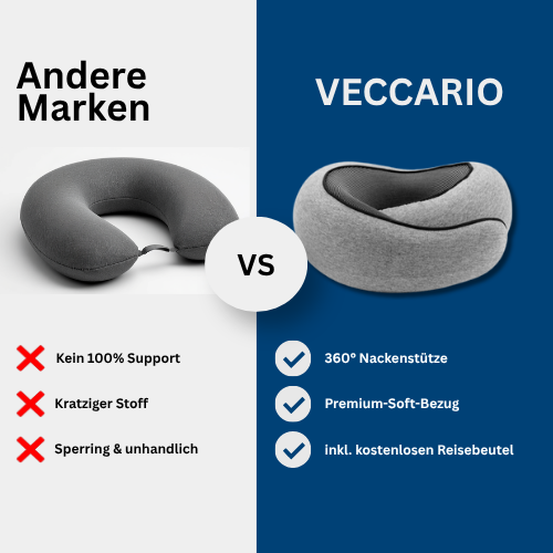 Veccario SkyNap - Nackenkissen für Reisen